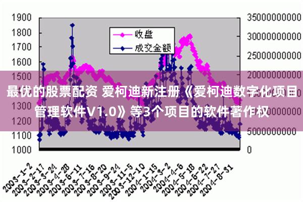 最优的股票配资 爱柯迪新注册《爱柯迪数字化项目管理软件V1.0》等3个项目的软件著作权