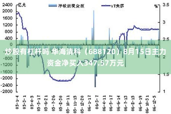 炒股有杠杆吗 华海清科（688120）8月15日主力资金净买入347.57万元