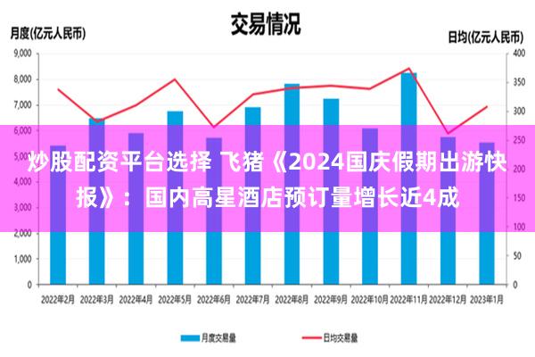 炒股配资平台选择 飞猪《2024国庆假期出游快报》：国内高星酒店预订量增长近4成