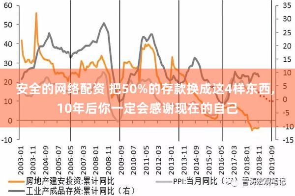 安全的网络配资 把50%的存款换成这4样东西, 10年后你一定会感谢现在的自己