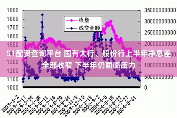 51配资查询平台 国有大行、股份行上半年净息差全部收窄 下半年仍面临压力