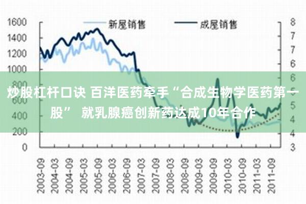 炒股杠杆口诀 百洋医药牵手“合成生物学医药第一股”  就乳腺癌创新药达成10年合作