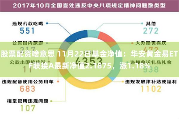 股票配资啥意思 11月22日基金净值：华安黄金易ETF联接A最新净值2.1875，涨1.18%