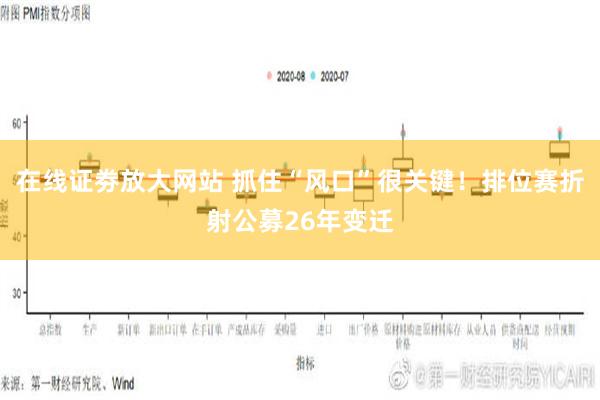 在线证劵放大网站 抓住“风口”很关键！排位赛折射公募26年变迁