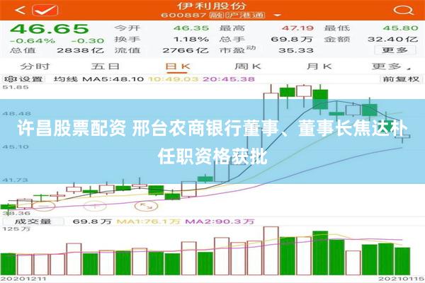 许昌股票配资 邢台农商银行董事、董事长焦达朴任职资格获批