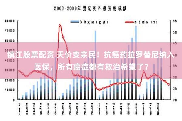 镇江股票配资 天价变亲民！抗癌药拉罗替尼纳入医保，所有癌症都有救治希望了？